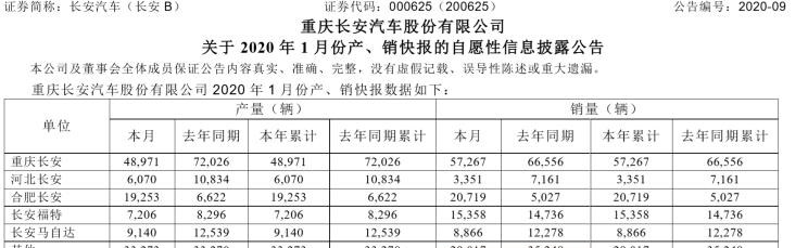  福特,撼路者,Mustang,锐界,领裕,Bronco Sport,福特电马,新世代全顺,EVOS,Bronco,途睿欧,领界,全顺,福睿斯,福特F-150,锐际,领睿,锐界L,福克斯,探险者,蒙迪欧,长安,奔奔E-Star, 长安CS75PLUS 智电iDD,悦翔,长安UNI-K 智电iDD,锐程CC,览拓者,锐程PLUS,长安UNI-V 智电iDD,长安Lumin,长安CS75,长安UNI-K,长安CS95,长安CS15,长安CS35PLUS,长安CS55PLUS,长安UNI-T,逸动,逸达,长安CS75PLUS,长安UNI-V,马自达,马自达CX-8,马自达MX-30 纯电版,马自达CX-30(海外),马自达MX-5,马自达CX-30 EV,马自达CX-50(海外),马自达CX-30,马自达CX-4,马自达CX-50,阿特兹,马自达CX-5,马自达3 昂克赛拉
