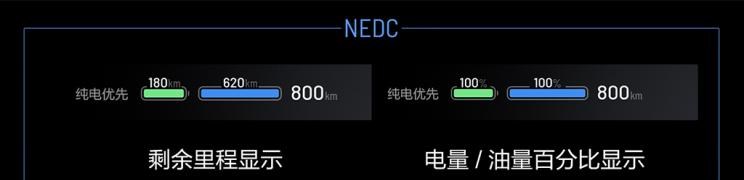  理想汽车,理想ONE