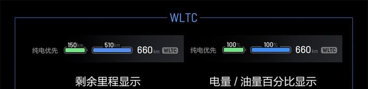  理想汽车,理想ONE