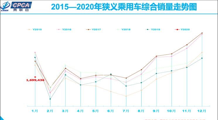  大众,途岳,途观L,宝来,迈腾,帕萨特,速腾,途铠,探歌,途锐,探影,Polo,探岳,高尔夫,一汽-大众CC,途昂,揽巡,桑塔纳,凌渡,揽境,朗逸,一汽,森雅R8,一汽蓝舰H6,森雅鸿雁,北京,北京BJ40,北京F40,北京BJ30,北京BJ90,北京BJ80,北京BJ60