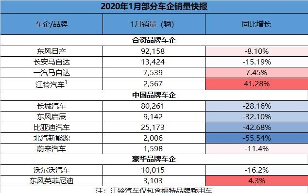  马自达,马自达CX-4,阿特兹,启辰,启辰星,日产,轩逸,沃尔沃,沃尔沃XC60,启辰T90,蔚来,蔚来ES8,天籁,福特,领界,劲客,奇骏,蓝鸟,启辰T60,楼兰,启辰D60,马自达CX-5,逍客,蔚来ES6,哈弗,哈弗H6,哈弗M6,马自达CX-30