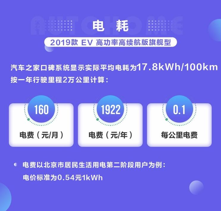  比亚迪,比亚迪V3,比亚迪e6,比亚迪e3,比亚迪D1,元新能源,比亚迪e9,宋MAX新能源,元Pro,比亚迪e2,驱逐舰05,海鸥,护卫舰07,海豹,元PLUS,海豚,唐新能源,宋Pro新能源,汉,宋PLUS新能源,秦PLUS新能源