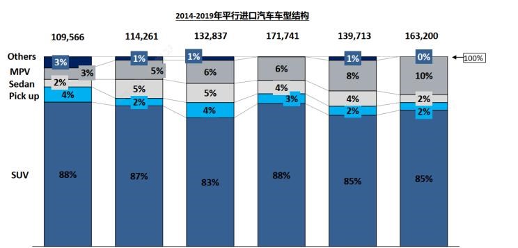  特斯拉,Model X,Model S,Model 3,Model Y,奔驰,奔驰C级,奔驰E级 插电混动,迈巴赫GLS,威霆,奔驰V级,奔驰G级 AMG,奔驰GLC轿跑,奔驰CLA级,奔驰E级(进口),奔驰GLA,奔驰GLS,奔驰G级,奔驰C级(进口),奔驰GLE,奔驰GLB,奔驰A级,奔驰GLC,迈巴赫S级,奔驰S级,奔驰E级,奥迪,奥迪A6L,奥迪Q5L,奥迪A4L,奥迪A5,奥迪Q3,奥迪A6,奥迪A8,奥迪A3,奥迪Q6,奥迪A7L,奥迪Q7,奥迪Q3 Sportback,奥迪R8,奥迪S4,奥迪A4(进口),奥迪Q8,奥迪A6L 插电混动,奥迪RS 7,奥迪Q2L,奥迪A7,路虎,揽胜,卫士 插电混动,揽胜运动版 插电混动,发现运动版 插电混动,揽胜 插电混动,揽胜极光 插电混动,发现,揽胜运动版,揽胜星脉,发现运动版,揽胜极光,卫士,雷克萨斯,雷克萨斯LX,雷克萨斯UX,雷克萨斯NX,雷克萨斯RZ,雷克萨斯LS,雷克萨斯RX,雷克萨斯LF-30,雷克萨斯NX 插电混动,雷克萨斯GX,雷克萨斯UX 纯电动,雷克萨斯RX 插电混动,雷克萨斯LC,雷克萨斯LM,雷克萨斯ES,宝马,宝马5系,宝马6系GT,宝马X3(进口),宝马iX3,宝马X4,宝马Z4,宝马5系 插电混动,宝马X2,宝马X6,宝马X7,宝马i3,宝马4系,宝马5系(进口),宝马2系,宝马1系,宝马7系,宝马X3,宝马X5,宝马X1,宝马3系,三菱,欧蓝德 插电混动(进口),三菱L200,阿图柯,奕歌,劲炫,帕杰罗(进口),欧蓝德,日产,轩逸,Ariya(海外),日产Z,奇骏·电驱版 e-POWER,ARIYA艾睿雅,纳瓦拉,蓝鸟,劲客,骐达,楼兰,奇骏·荣耀,轩逸·电驱版 e-POWER,途乐,途达,奇骏,逍客,天籁,丰田,卡罗拉锐放,威兰达,锋兰达,RAV4荣放,汉兰达,卡罗拉,凯美瑞,亚洲狮,一汽丰田bZ3,红杉,丰田C-HR,皇冠,埃尔法,广汽丰田bZ4X,YARiS L 致炫,赛那,皇冠陆放,雷凌,威驰,亚洲龙