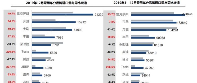  特斯拉,Model X,Model S,Model 3,Model Y,奔驰,奔驰C级,奔驰E级 插电混动,迈巴赫GLS,威霆,奔驰V级,奔驰G级 AMG,奔驰GLC轿跑,奔驰CLA级,奔驰E级(进口),奔驰GLA,奔驰GLS,奔驰G级,奔驰C级(进口),奔驰GLE,奔驰GLB,奔驰A级,奔驰GLC,迈巴赫S级,奔驰S级,奔驰E级,奥迪,奥迪A6L,奥迪Q5L,奥迪A4L,奥迪A5,奥迪Q3,奥迪A6,奥迪A8,奥迪A3,奥迪Q6,奥迪A7L,奥迪Q7,奥迪Q3 Sportback,奥迪R8,奥迪S4,奥迪A4(进口),奥迪Q8,奥迪A6L 插电混动,奥迪RS 7,奥迪Q2L,奥迪A7,路虎,揽胜,卫士 插电混动,揽胜运动版 插电混动,发现运动版 插电混动,揽胜 插电混动,揽胜极光 插电混动,发现,揽胜运动版,揽胜星脉,发现运动版,揽胜极光,卫士,雷克萨斯,雷克萨斯LX,雷克萨斯UX,雷克萨斯NX,雷克萨斯RZ,雷克萨斯LS,雷克萨斯RX,雷克萨斯LF-30,雷克萨斯NX 插电混动,雷克萨斯GX,雷克萨斯UX 纯电动,雷克萨斯RX 插电混动,雷克萨斯LC,雷克萨斯LM,雷克萨斯ES,宝马,宝马5系,宝马6系GT,宝马X3(进口),宝马iX3,宝马X4,宝马Z4,宝马5系 插电混动,宝马X2,宝马X6,宝马X7,宝马i3,宝马4系,宝马5系(进口),宝马2系,宝马1系,宝马7系,宝马X3,宝马X5,宝马X1,宝马3系,三菱,欧蓝德 插电混动(进口),三菱L200,阿图柯,奕歌,劲炫,帕杰罗(进口),欧蓝德,日产,轩逸,Ariya(海外),日产Z,奇骏·电驱版 e-POWER,ARIYA艾睿雅,纳瓦拉,蓝鸟,劲客,骐达,楼兰,奇骏·荣耀,轩逸·电驱版 e-POWER,途乐,途达,奇骏,逍客,天籁,丰田,卡罗拉锐放,威兰达,锋兰达,RAV4荣放,汉兰达,卡罗拉,凯美瑞,亚洲狮,一汽丰田bZ3,红杉,丰田C-HR,皇冠,埃尔法,广汽丰田bZ4X,YARiS L 致炫,赛那,皇冠陆放,雷凌,威驰,亚洲龙