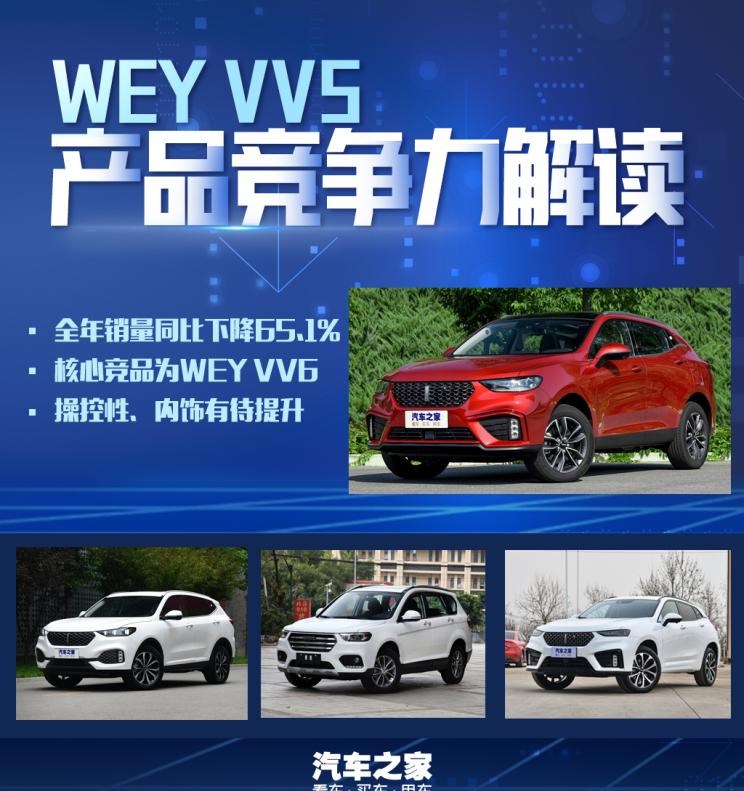  哈弗,哈弗H6