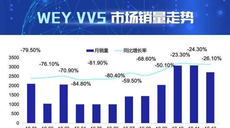  哈弗,哈弗H6