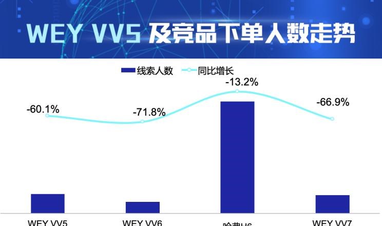  哈弗,哈弗H6