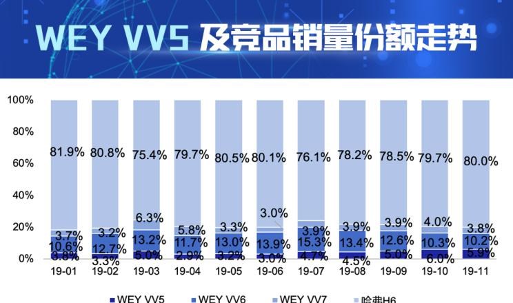  哈弗,哈弗H6