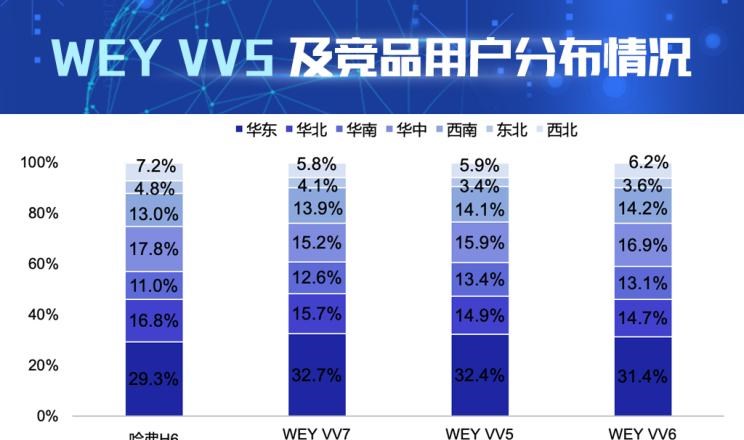 哈弗,哈弗H6