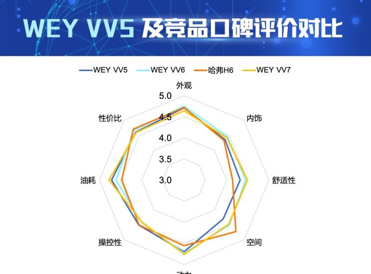 哈弗,哈弗H6