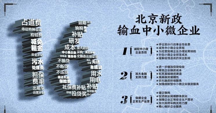  北京,北京BJ40,北京F40,北京BJ30,北京BJ90,北京BJ80,北京BJ60