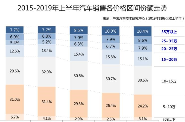  路虎,发现