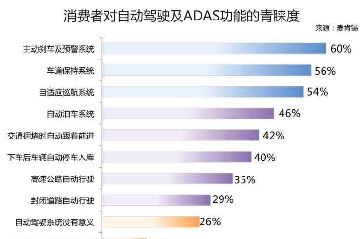  路虎,发现