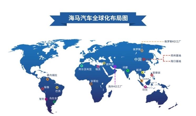  MINI,MINI,海马,海马8S,海马7X,别克,世纪