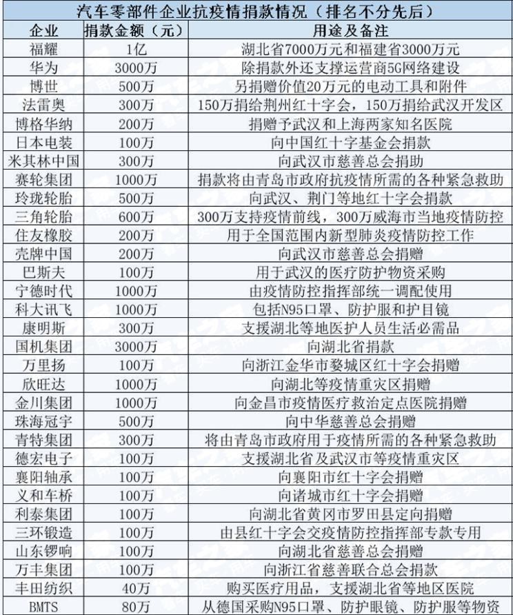  比亚迪,汉