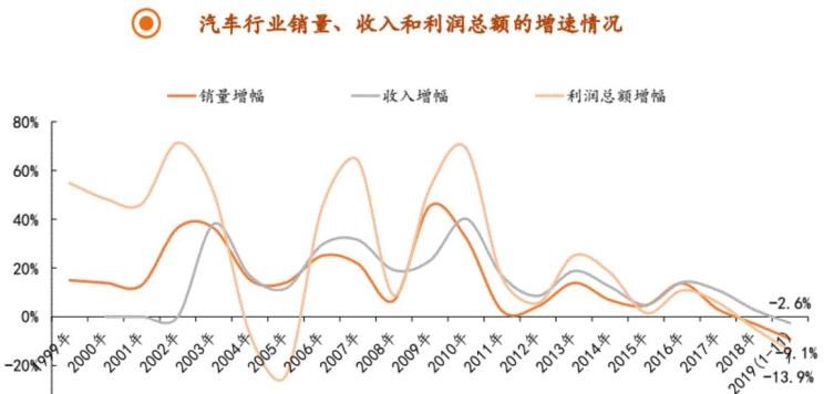  特斯拉,Model X,Model S,Model 3,Model Y,奔驰,奔驰C级,奔驰E级 插电混动,迈巴赫GLS,威霆,奔驰V级,奔驰G级 AMG,奔驰GLC轿跑,奔驰CLA级,奔驰E级(进口),奔驰GLA,奔驰GLS,奔驰G级,奔驰C级(进口),奔驰GLE,奔驰GLB,奔驰A级,奔驰GLC,迈巴赫S级,奔驰S级,奔驰E级,福特,撼路者,Mustang,锐界,领裕,Bronco Sport,福特电马,新世代全顺,EVOS,Bronco,途睿欧,领界,全顺,福睿斯,福特F-150,锐际,领睿,锐界L,福克斯,探险者,蒙迪欧,大众,途岳,途观L,宝来,迈腾,帕萨特,速腾,途铠,探歌,途锐,探影,Polo,探岳,高尔夫,一汽-大众CC,途昂,揽巡,桑塔纳,凌渡,揽境,朗逸,比亚迪,比亚迪V3,比亚迪e6,比亚迪e3,比亚迪D1,元新能源,比亚迪e9,宋MAX新能源,元Pro,比亚迪e2,驱逐舰05,海鸥,护卫舰07,海豹,元PLUS,海豚,唐新能源,宋Pro新能源,汉,宋PLUS新能源,秦PLUS新能源,东风,猛士MS600,锐骐6 EV,俊风E11K,锐骐,锐骐6,锐骐7,帕拉索,猛士M50