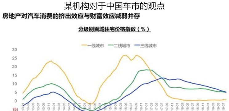  路虎,发现