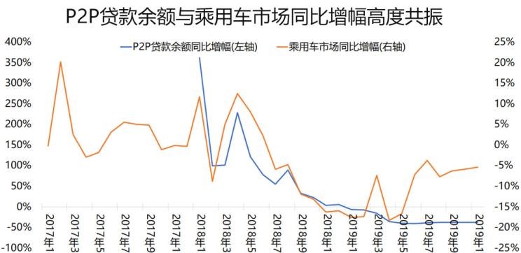  路虎,发现
