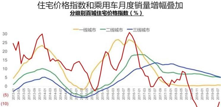 路虎,发现