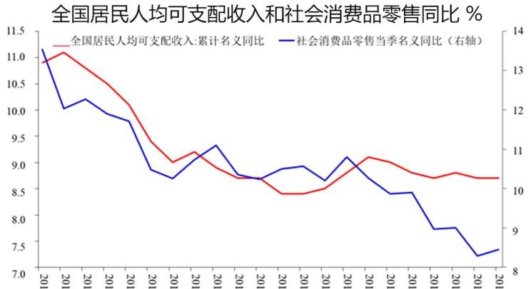 路虎,发现