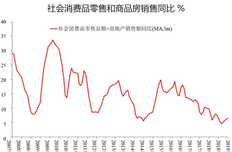  路虎,发现