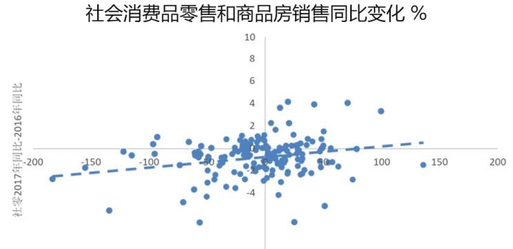  路虎,发现