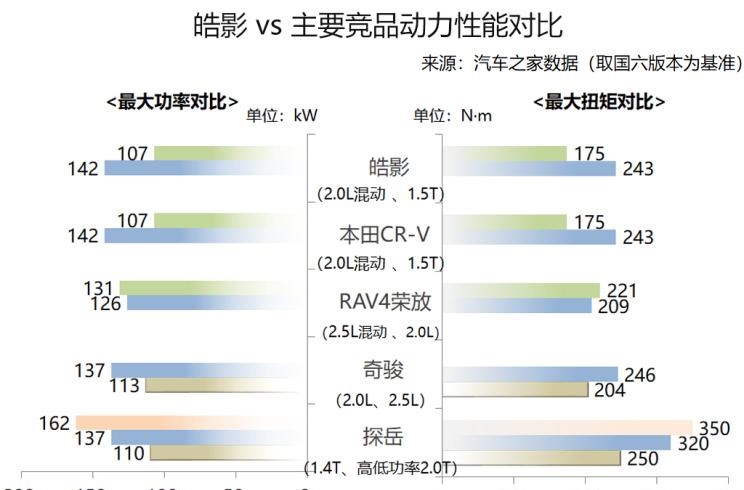  劳斯莱斯,幻影,大众,途岳,途观L,路虎,发现,本田,本田CR-V,日产,奇骏,皓影,理念,广汽本田VE-1,雅阁,领克,领克01,丰田,RAV4荣放,探岳