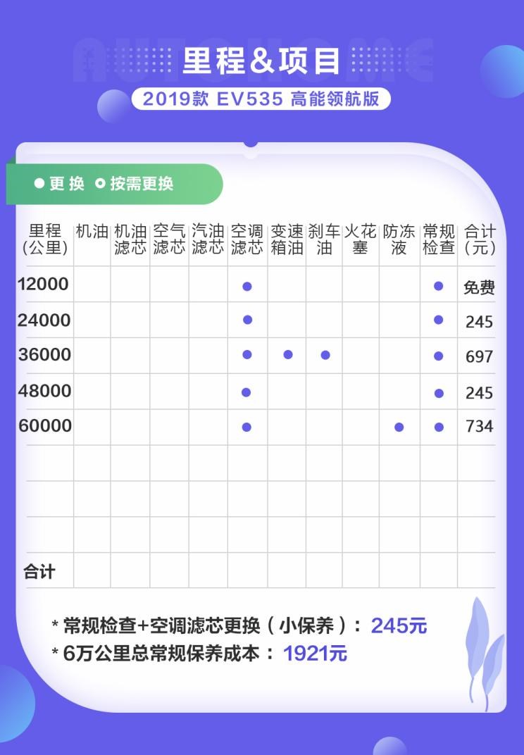  比亚迪,比亚迪V3,比亚迪e6,比亚迪e3,比亚迪D1,元新能源,比亚迪e9,宋MAX新能源,元Pro,比亚迪e2,驱逐舰05,海鸥,护卫舰07,海豹,元PLUS,海豚,唐新能源,宋Pro新能源,汉,宋PLUS新能源,秦PLUS新能源,名爵,名爵ZS,MG ONE,名爵6 PHEV,MG5天蝎座,名爵5,名爵6,MG领航 PHEV,Cyberster,名爵HS,MG领航,MG MULAN,MG7