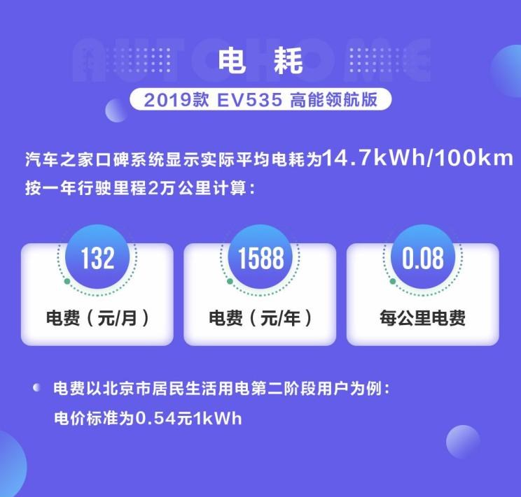  比亚迪,比亚迪V3,比亚迪e6,比亚迪e3,比亚迪D1,元新能源,比亚迪e9,宋MAX新能源,元Pro,比亚迪e2,驱逐舰05,海鸥,护卫舰07,海豹,元PLUS,海豚,唐新能源,宋Pro新能源,汉,宋PLUS新能源,秦PLUS新能源,名爵,名爵ZS,MG ONE,名爵6 PHEV,MG5天蝎座,名爵5,名爵6,MG领航 PHEV,Cyberster,名爵HS,MG领航,MG MULAN,MG7