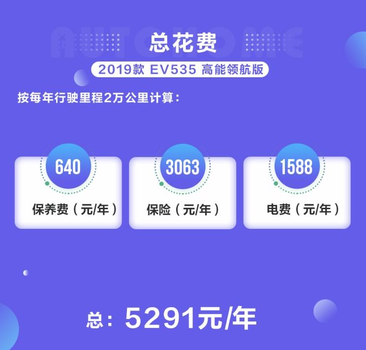  比亚迪,比亚迪V3,比亚迪e6,比亚迪e3,比亚迪D1,元新能源,比亚迪e9,宋MAX新能源,元Pro,比亚迪e2,驱逐舰05,海鸥,护卫舰07,海豹,元PLUS,海豚,唐新能源,宋Pro新能源,汉,宋PLUS新能源,秦PLUS新能源,名爵,名爵ZS,MG ONE,名爵6 PHEV,MG5天蝎座,名爵5,名爵6,MG领航 PHEV,Cyberster,名爵HS,MG领航,MG MULAN,MG7