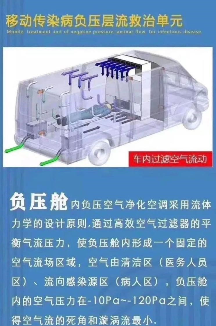  福特,全顺,比亚迪,汉