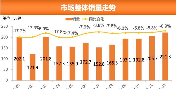  大众,朗逸,别克,别克GL8,哈弗,哈弗H6