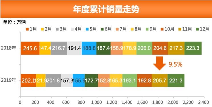  大众,朗逸,别克,别克GL8,哈弗,哈弗H6