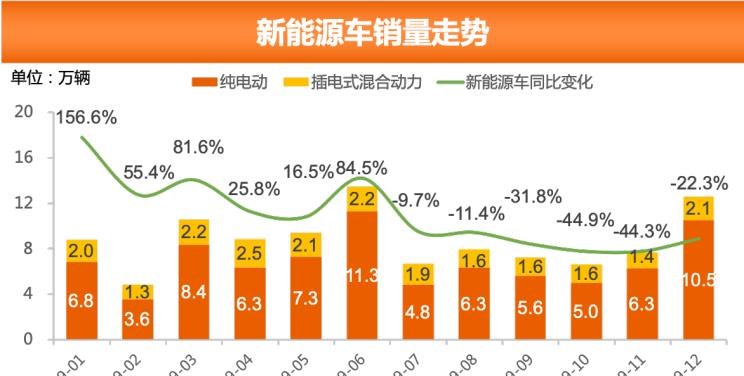  大众,朗逸,别克,别克GL8,哈弗,哈弗H6