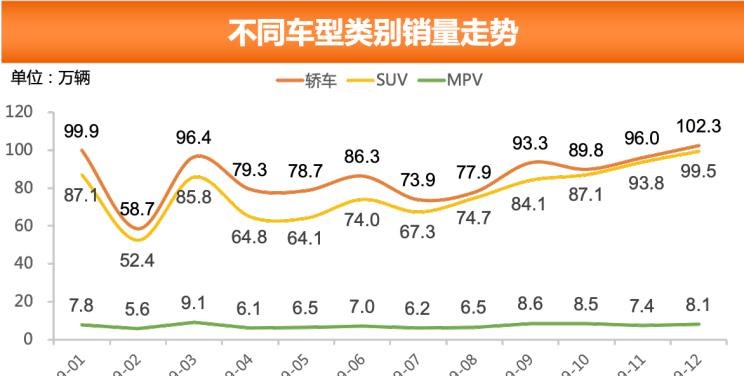  大众,朗逸,别克,别克GL8,哈弗,哈弗H6