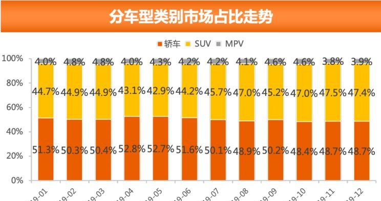  大众,朗逸,别克,别克GL8,哈弗,哈弗H6