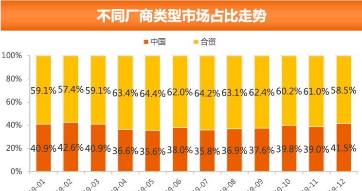  大众,朗逸,别克,别克GL8,哈弗,哈弗H6