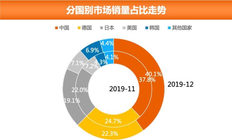  大众,朗逸,别克,别克GL8,哈弗,哈弗H6