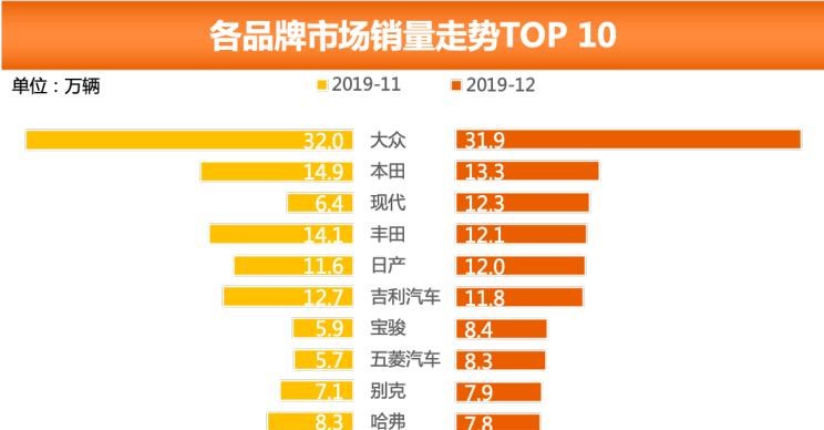  大众,朗逸,别克,别克GL8,哈弗,哈弗H6