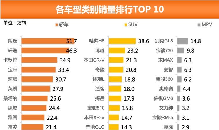  大众,朗逸,别克,别克GL8,哈弗,哈弗H6