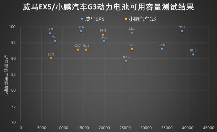  路虎,发现,威马汽车,威马EX5,小鹏,小鹏G3