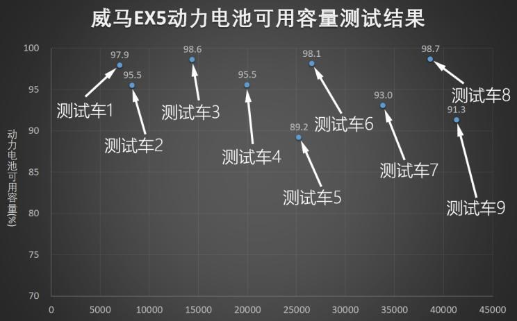  路虎,发现,威马汽车,威马EX5,小鹏,小鹏G3