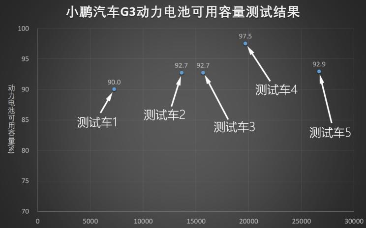  路虎,发现,威马汽车,威马EX5,小鹏,小鹏G3