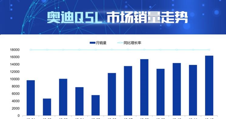  奥迪,奥迪Q5L,宝马,宝马X3,沃尔沃,沃尔沃XC60,奔驰,奔驰GLC