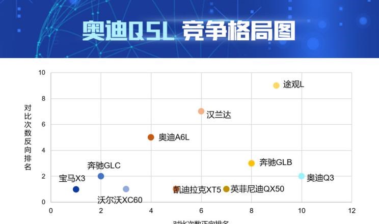  奥迪,奥迪Q5L,宝马,宝马X3,沃尔沃,沃尔沃XC60,奔驰,奔驰GLC