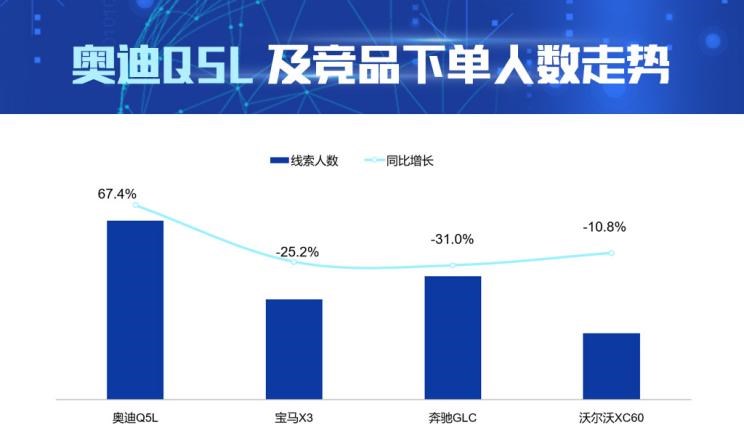  奥迪,奥迪Q5L,宝马,宝马X3,沃尔沃,沃尔沃XC60,奔驰,奔驰GLC