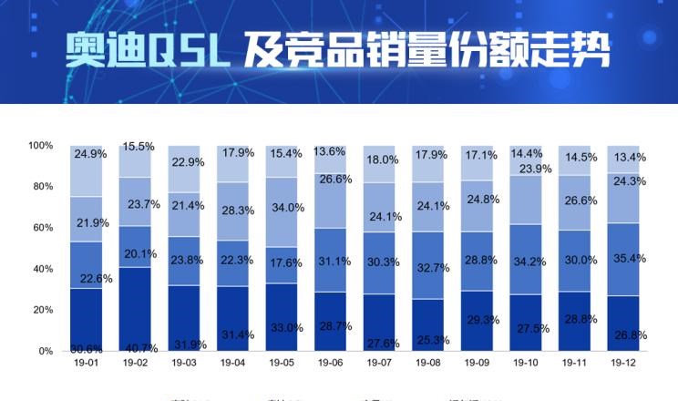  奥迪,奥迪Q5L,宝马,宝马X3,沃尔沃,沃尔沃XC60,奔驰,奔驰GLC