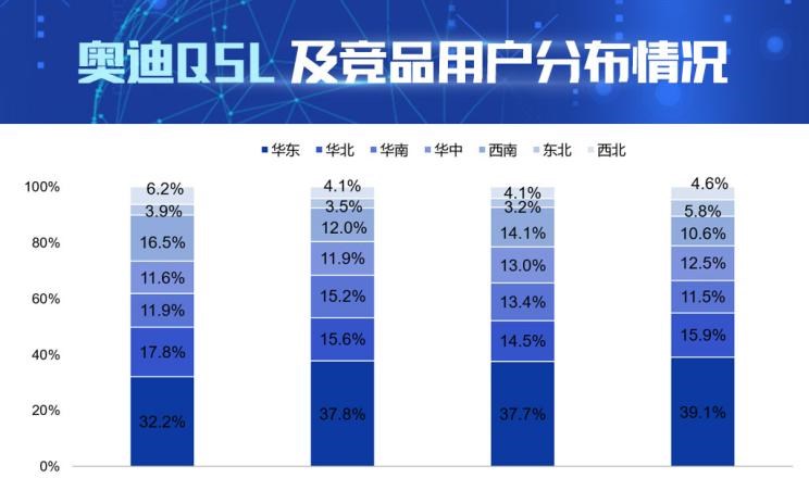  奥迪,奥迪Q5L,宝马,宝马X3,沃尔沃,沃尔沃XC60,奔驰,奔驰GLC