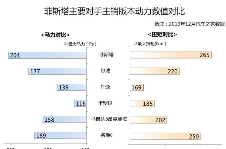  马自达,马自达3 昂克赛拉,现代,名图,日产,轩逸,大众,高尔夫,本田,思域,丰田,卡罗拉,伊兰特,领克,领克03,名爵,名爵6