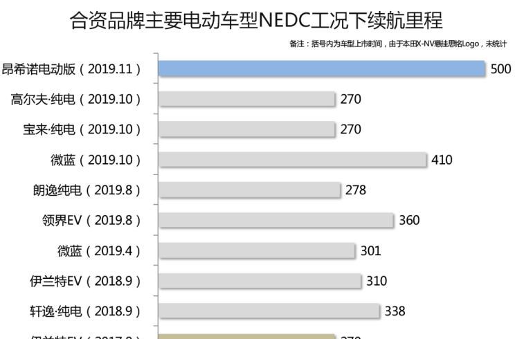  马自达,马自达3 昂克赛拉,现代,名图,日产,轩逸,大众,高尔夫,本田,思域,丰田,卡罗拉,伊兰特,领克,领克03,名爵,名爵6